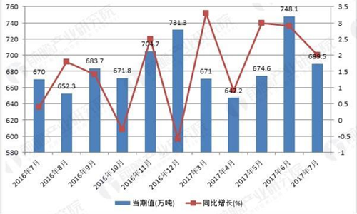 门徒娱乐塑料制品行业稳健增长 泡沫气膜板块产品成新引擎